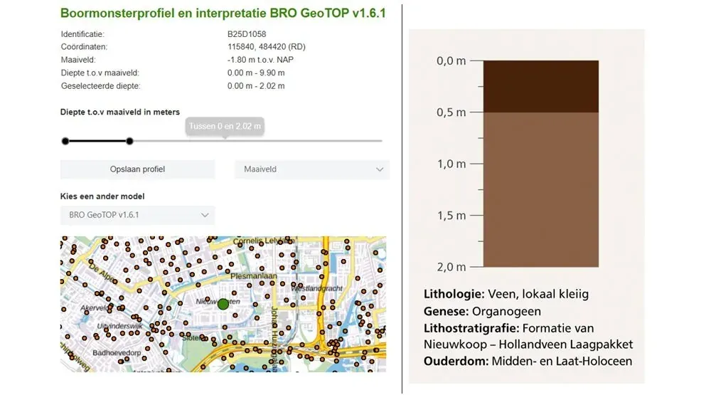 Klimaat-adaptieve Binnentuinen - foto 1