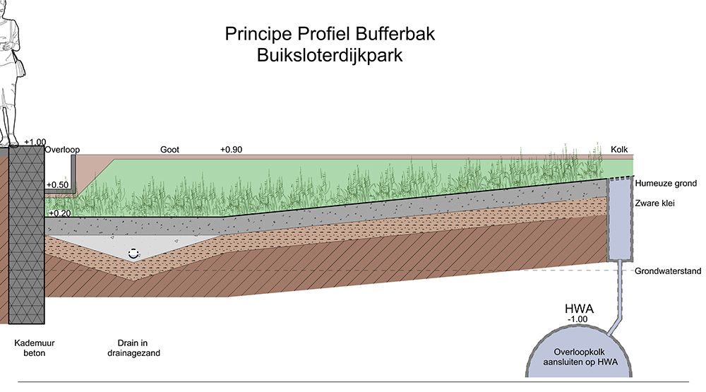 Buiksloterdijkpark - foto 3