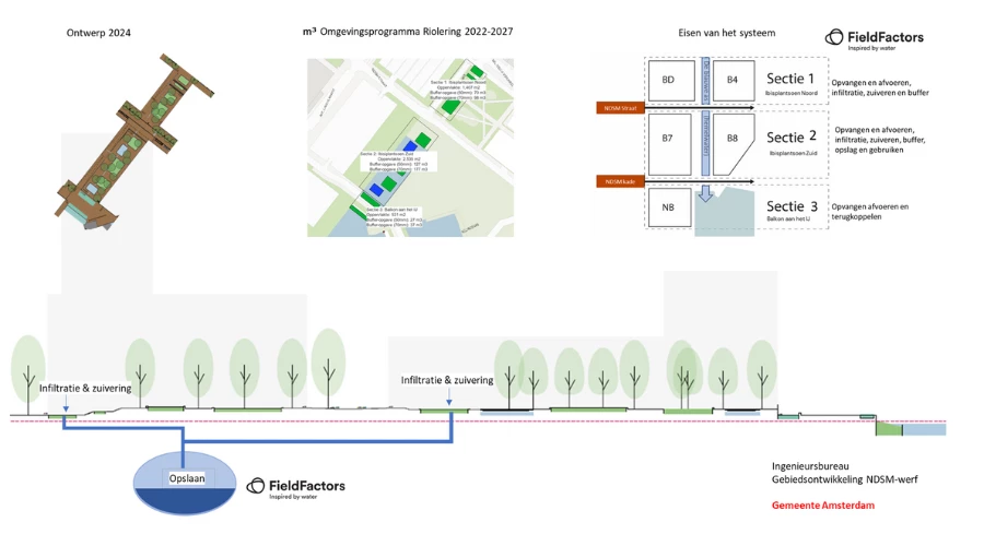 Ibisplantsoen Adviesnotitie - foto 3