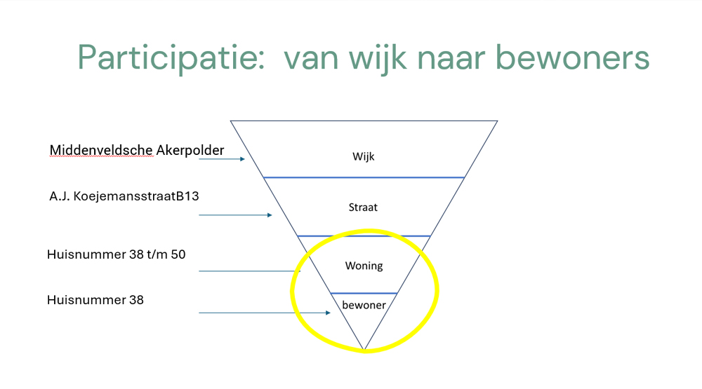 Vogeldorp Participatietraject - foto 2